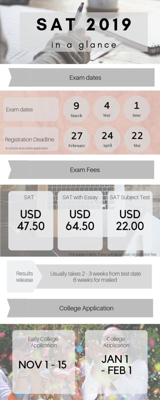 sat-test-2019-singapore-tutopiya-eleen-tan